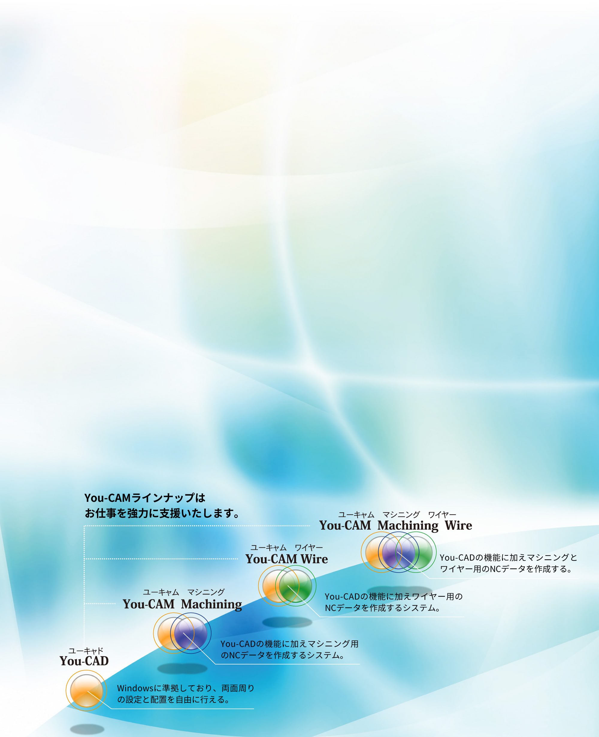 You-CAMラインナップはお仕事を強力に支援いたします。